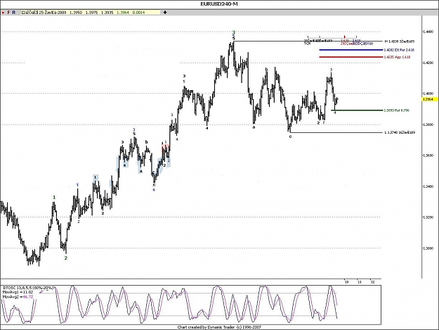 Click to Enlarge

Name: eurusd4-5.jpg
Size: 133 KB