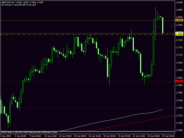 Click to Enlarge

Name: gbpchf 4hr.gif
Size: 12 KB