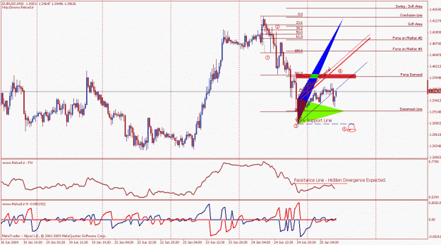 Click to Enlarge

Name: eurusd1.gif
Size: 27 KB