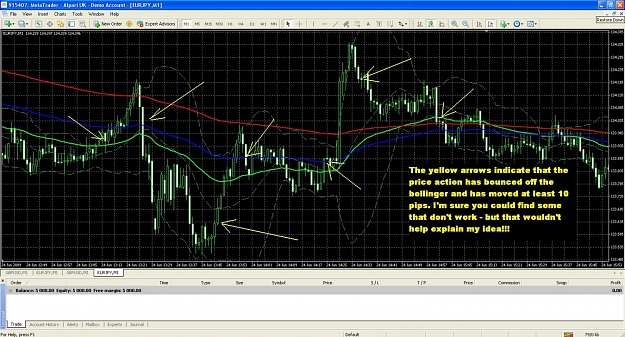 Click to Enlarge

Name: KISS_Price_action_10_pips.jpg
Size: 232 KB