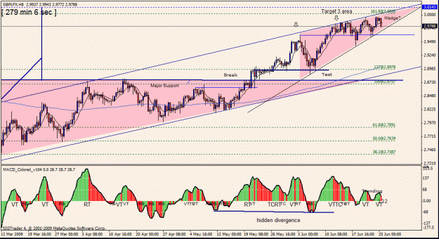 Click to Enlarge

Name: 6) gbp lfx h8   24 june.gif
Size: 31 KB