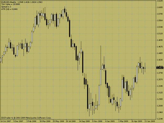 Click to Enlarge

Name: eurusdweekly.gif
Size: 20 KB