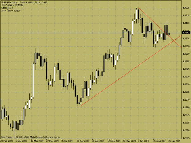 Click to Enlarge

Name: eurusd1.gif
Size: 20 KB