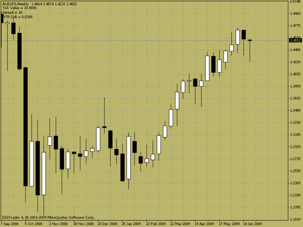 Click to Enlarge

Name: audlfxweekly.gif
Size: 19 KB