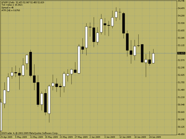 Click to Enlarge

Name: lfxjpy.gif
Size: 18 KB
