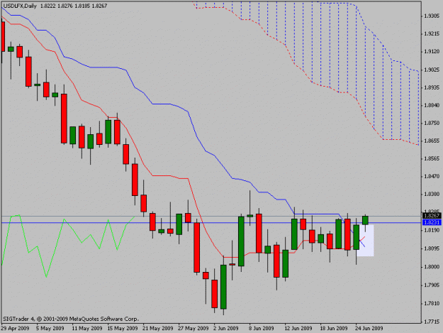 Click to Enlarge

Name: usdlfx.gif
Size: 15 KB