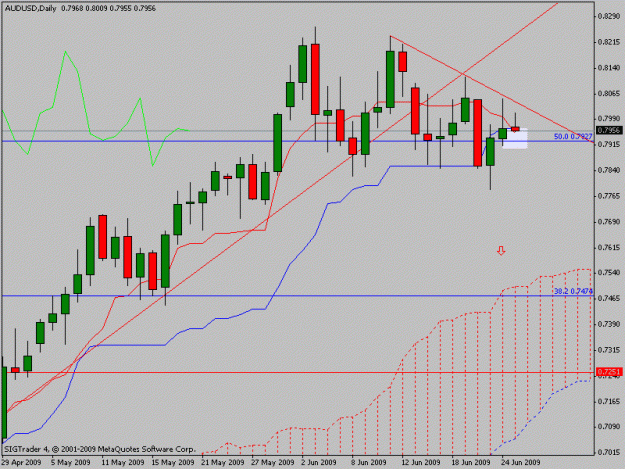 Click to Enlarge

Name: audusd.gif
Size: 16 KB