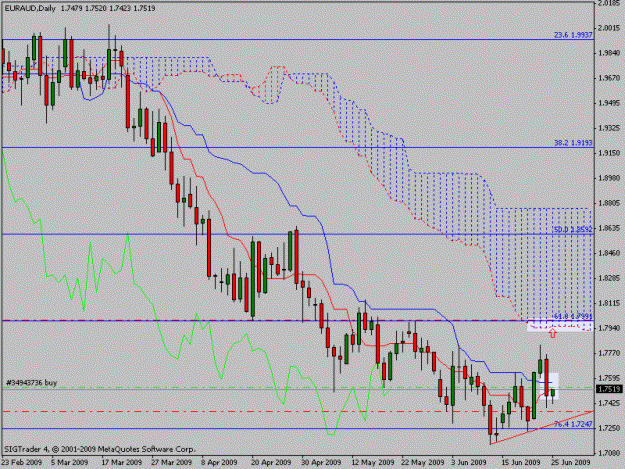 Click to Enlarge

Name: euraud.gif
Size: 19 KB