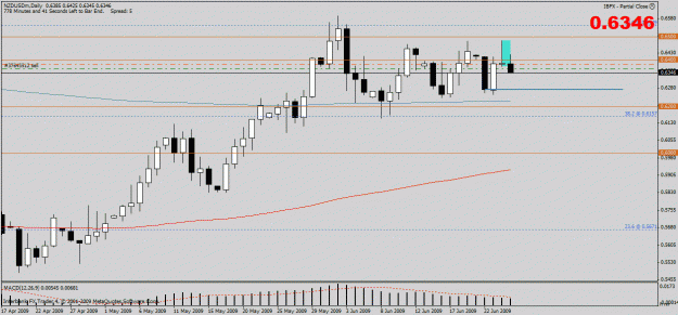 Click to Enlarge

Name: nzdusd.gif
Size: 21 KB