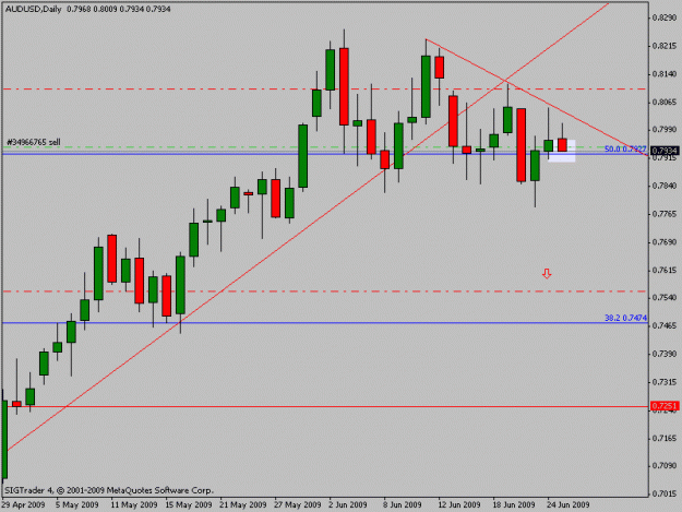 Click to Enlarge

Name: audusd.gif
Size: 12 KB