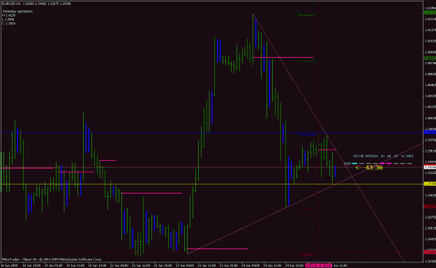 Click to Enlarge

Name: eurusd250609.gif
Size: 23 KB