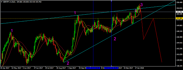 Click to Enlarge

Name: GBPJPY.mDaily.png
Size: 36 KB
