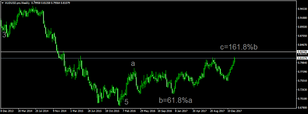 Click to Enlarge

Name: AUDUSD.proWeekly.png
Size: 28 KB