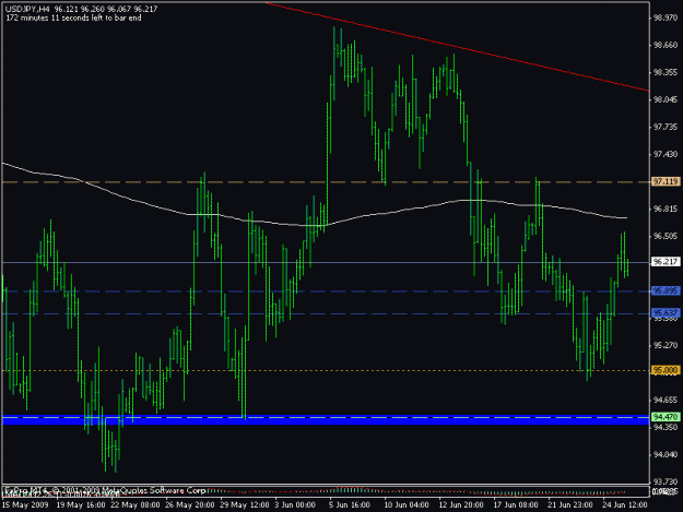 Click to Enlarge

Name: usdjpy 4h.gif
Size: 15 KB