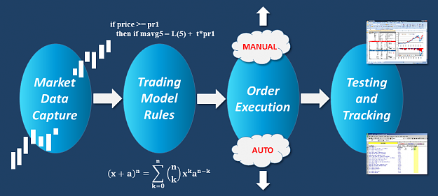 Click to Enlarge

Name: Process diagrame of algo trading.png
Size: 104 KB