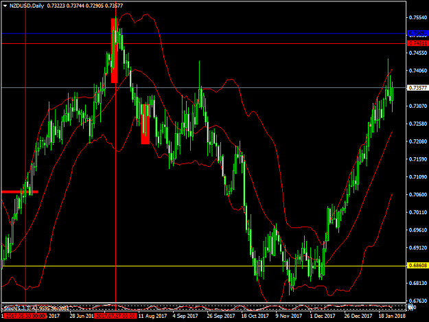 Click to Enlarge

Name: nzdusd.png
Size: 50 KB