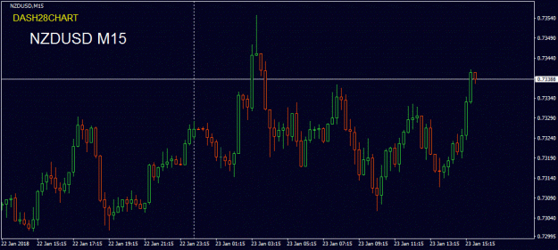 Click to Enlarge

Name: NZDUSD m15 2018-01-23 15-45.gif
Size: 86 KB
