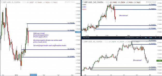 Click to Enlarge

Name: gbpaud trade idea.PNG
Size: 205 KB