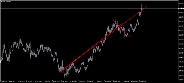Click to Enlarge

Name: EURUSDDaily1.png
Size: 33 KB