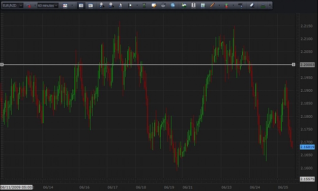 Click to Enlarge

Name: eurnzd.jpg
Size: 61 KB