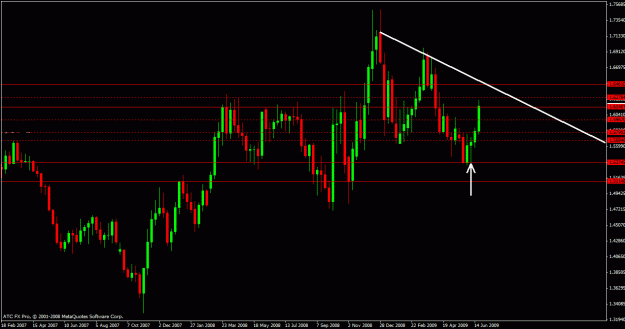 Click to Enlarge

Name: eurcad weekly.gif
Size: 22 KB
