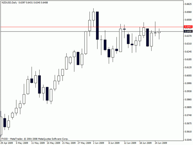 Click to Enlarge

Name: nzd.gif
Size: 13 KB