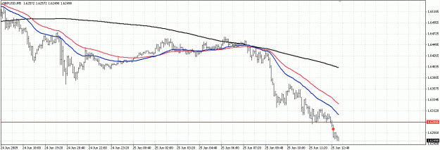 Click to Enlarge

Name: gbpusd1.gif
Size: 27 KB