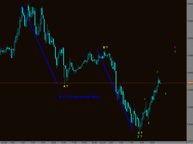 Click to Enlarge

Name: GBPUSD 15 min.gif
Size: 21 KB