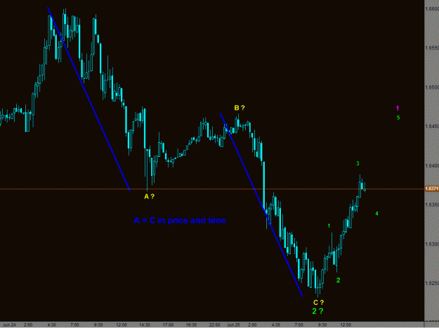 Click to Enlarge

Name: GBPUSD 15 min.gif
Size: 21 KB