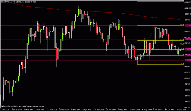 Click to Enlarge

Name: usdjpy1d 2506.gif
Size: 15 KB
