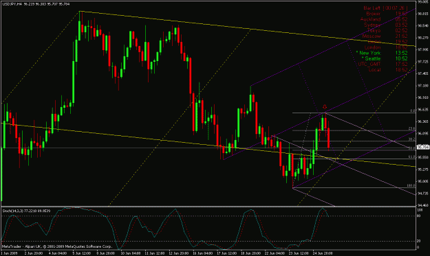 Click to Enlarge

Name: usdjpy.gif
Size: 25 KB
