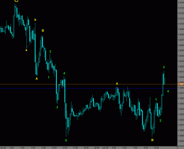 Click to Enlarge

Name: EURUSD 15 min.gif
Size: 21 KB