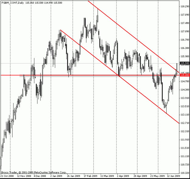 Click to Enlarge

Name: bund.gif
Size: 18 KB