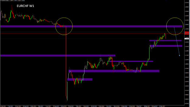 Click to Enlarge

Name: EURCHF Neu1.PNG
Size: 115 KB