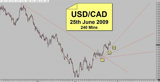 Click to Enlarge

Name: USDCAD - 25th June 2009.jpg
Size: 87 KB