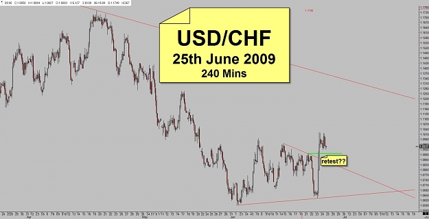 Click to Enlarge

Name: USDCHF - 25th June 2009.jpg
Size: 88 KB