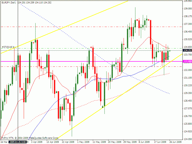 Click to Enlarge

Name: eurjpy_090626_tightenstop.gif
Size: 23 KB