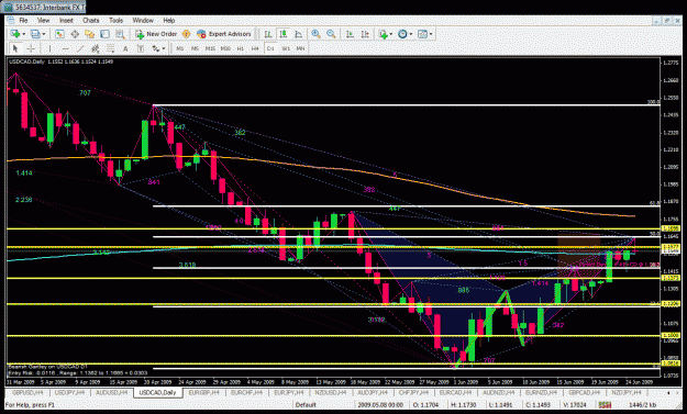 Click to Enlarge

Name: usdcad.gif
Size: 53 KB