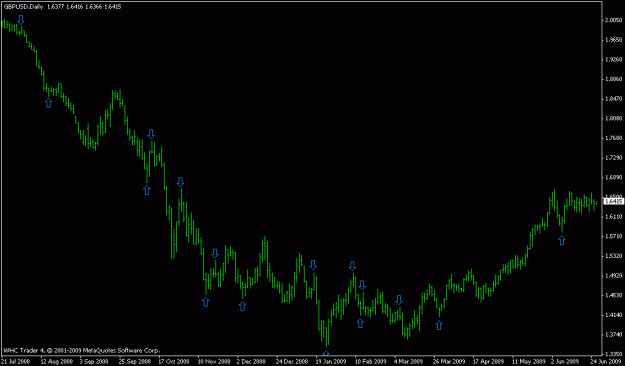 Click to Enlarge

Name: chart.gif
Size: 11 KB