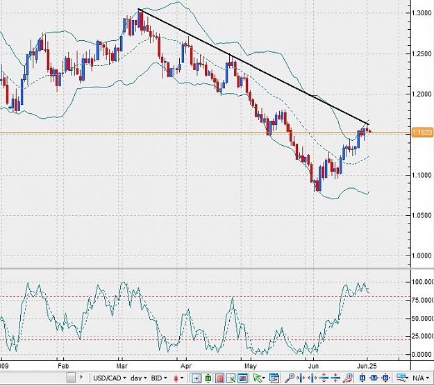 Click to Enlarge

Name: usdcad-daily260609-0130.jpg
Size: 78 KB