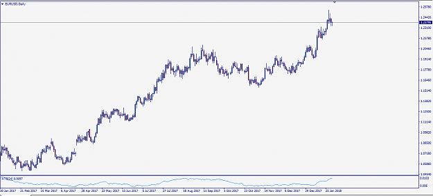 Click to Enlarge

Name: EurUsd180130D1.PNG
Size: 26 KB