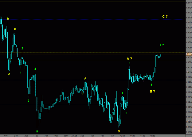 Click to Enlarge

Name: EURUSD 15 min.gif
Size: 22 KB