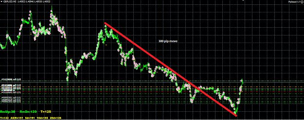 Click to Enlarge

Name: 300 pip move.png
Size: 47 KB