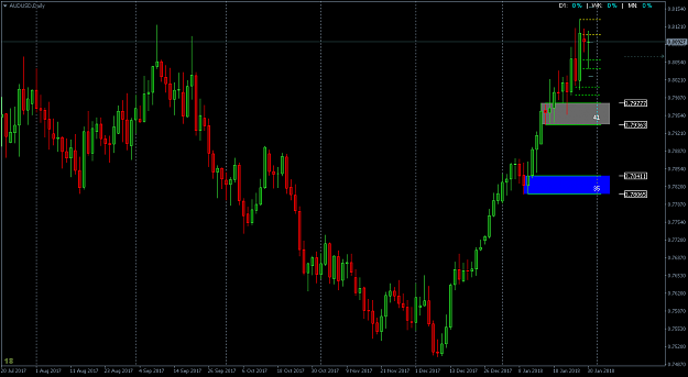Click to Enlarge

Name: audusd-d1-fxpro-financial-services.png
Size: 45 KB