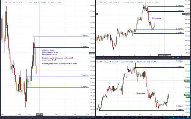 Click to Enlarge

Name: gbpaud trade idea after.PNG
Size: 219 KB