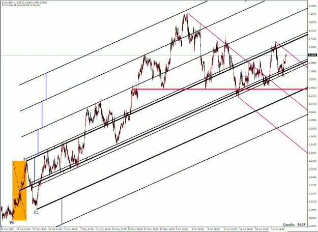 Click to Enlarge

Name: Eur Median Lines 06262009(i).gif
Size: 45 KB