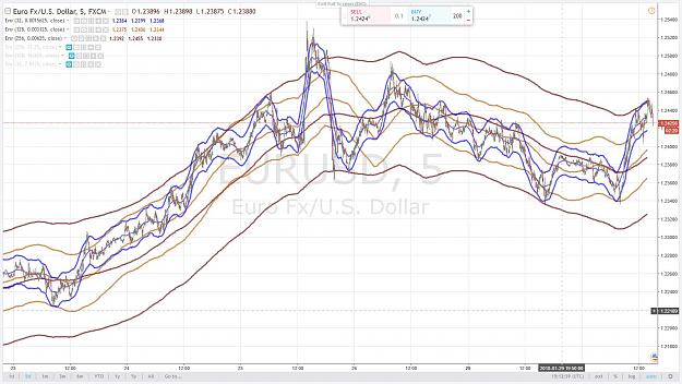 Click to Enlarge

Name: EURUSD 55 30 JANVIER 2018.jpg
Size: 195 KB