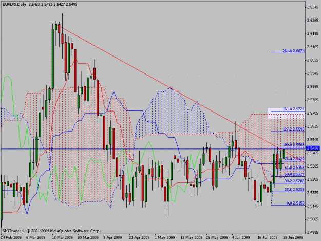 Click to Enlarge

Name: eurlfx.gif
Size: 24 KB