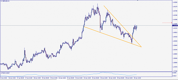 Click to Enlarge

Name: GbpUsd180130H1.PNG
Size: 28 KB