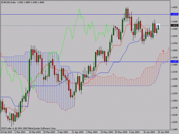 Click to Enlarge

Name: eurusd.gif
Size: 19 KB